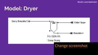 Model: Dryer
Change screenshot
Results: Land Application
 