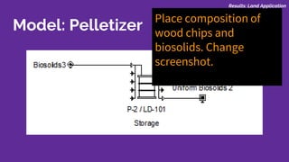 Model: Pelletizer
Place composition of
wood chips and
biosolids. Change
screenshot.
Results: Land Application
 