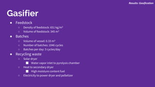 Gasifier
● Feedstock
○ Density of feedstock: 651 kg/m3
○ Volume of feedstock: 345 m3
● Batches
○ Volume of vessel: 0.33 m3
○ Number of batches: 1046 cycles
○ Batches per day: 3 cycles/day
● Recycling waste
○ Solar dryer
■ Water vapor inlet to pyrolysis chamber
○ Heat to secondary dryer
■ High moisture content fuel
○ Electricity to power dryer and pelletizer
Results: Gasification
 