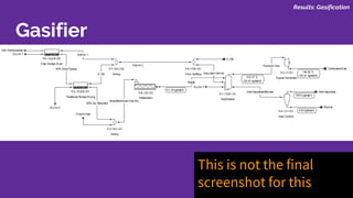 Gasifier
This is not the final
screenshot for this
Results: Gasification
 