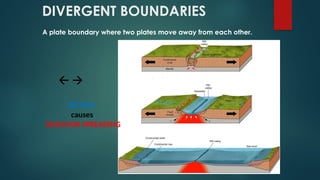 Boundaries In Science Not G10 Science Q1 W5-W6 Tectonic Boundaries.pptx