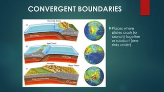 Boundaries In Science Not G10 Science Q1 W5-W6 Tectonic Boundaries.pptx