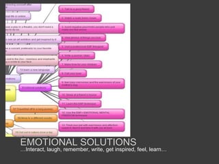 EMOTIONAL SOLUTIONS
…Interact, laugh, remember, write, get inspired, feel, learn…
 