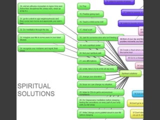 SPIRITUAL
SOLUTIONS
 