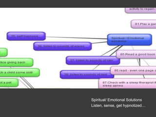 Spiritual/ Emotional Solutions
Listen, sense, get hypnotized…
 
