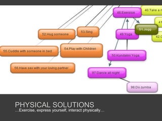 PHYSICAL SOLUTIONS
…Exercise, express yourself, interact physically…
 
