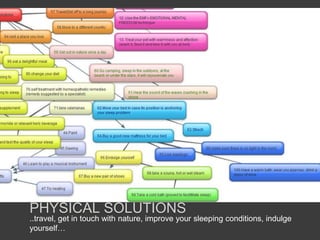 PHYSICAL SOLUTIONS
..travel, get in touch with nature, improve your sleeping conditions, indulge
yourself…
 