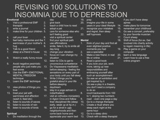 REVISING 100 SOLUTIONS TO
       INSOMNIA DUE TO DEPRESSION
Emotional                                day                              19. pray                                 if you don't have sleep
1.  Visit a profesional EMF        2.    give back                        20. imagine your life in some            apnea
    therapist                      3.    teach a child how to read            years in your ideal lifestyle 14.    make plans for tomorrow
2.  write a journal                4.    adopt a pet                      21. recognize your mistakes        15.   remember your childhood
3.  make time for your children    5.    care for someone else who            and regret, then sleep         16.   Go see a concert, preferably
                                         isn't feeling good               22. self hypnosis                        by your favorite musician
4.    call your lover              6.    visit a spiritual center                                            17.   Count sheep
5.    feel baby memories and the   7.    find your spiritual path         Mental                             18.   Shift of focus (for ex. Get
      warmness of your mother's    8.    use affirmations                 1.  think of your day and find all       involved into charity activity
      hug                          9.    smile, fake it, try to smile all     even slightest positive              to regain meaning in life)
6.    Talk to a good friend              day long                             moments you had                19.   Play a game on your
7.    sleep at a friend´s house    10.   change your vibration            2.  see a specialist                     computer
                                   11.   focus on I can change my 3.          Make a new friend, in real 20.       learn a new language
8.    Watch a really funny movie         situation                            life or online                 21.   Learn how to use a free
                                12.      listen to CDs to get to          4.  Read a good book                     online program
9.    Avoid negative pesimistic          unconscious competence 5.            If you love your job, work
      people who just make you 13.       Do Viapassana meditation             more, taking up new
      feel worse                         before sleeping - feeling the        responsibilities and
10.   Use the EMF= EMOTIONAL             sensations on every part of          embracing yourself after
      MENTAL FREEDOM                     your body until you fall sleep       such an acomplishment
      technique                 14.      Write 3 things you're            6.  Go see an art exhibition and
11.   Learn the EMF technique            grateful about in your life          get inspired by it
                                         before sleeping                  7.  Go see a play in a theatre,
12.   view photos of things you    15.   daydream                             you don't need a company
      love                         16.   stay in a yoga ashram in             to do so
13.   treat your pet with                india/thailand                   8.  count backwards from 100
      warmness and affection       17.   visit an orthodox monastery          to 1, skiping two numbers
      (wash it, feed etc)                in Agion Oros and follow         9.  read - even one page a day
14.   listen to sounds of waves          their disciplined life (sleep 10. Go to a change therapist
15.   listen to sounds of rain           early, weak up at 4p.m.)         11. Create a ritual where you
16.   listen to sounds of birds    18.   go for a stroll in ugly              sleep each night at the
                                         neighborhoods and then               same hour
Spiritual                                come back home and               12. Go to a sleep clinic
1.    Do meditation through the          appreciate your warm bed 13. Check with a sleep therapist
 