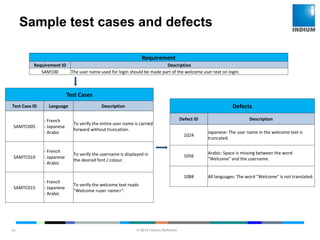 © 2014 Indium Software
ENHANCING SOFTWARE QUALITY
Sample test cases and defects
14
Test Cases
Test Case ID Language Description
SAMTC005
- French
- Japanese
- Arabic
To verify the entire user name is carried
forward without truncation.
SAMTC010
- French
- Japanese
- Arabic
To verify the username is displayed in
the desired font / colour.
SAMTC015
- French
- Japanese
- Arabic
To verify the welcome text reads
"Welcome <user name>“.
Defects
Defect ID Description
1024
Japanese: The user name in the welcome text is
truncated.
1056
Arabic: Space is missing between the word
"Welcome" and the username.
1088 All languages: The word "Welcome" is not translated.
Requirement
Requirement ID Description
SAM100 The user name used for login should be made part of the welcome user text on login.
 