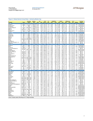 7
Global Equity Research
09 January 2014
Doug Anmuth
(1-212) 622-6571
douglas.anmuth@jpmorgan.com
Figure 2: Global Interne...