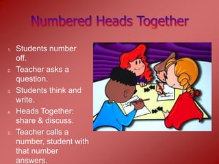 1.   Students number
     off.
2.   Teacher asks a
     question.
3.   Students think and
     write.
4.   Heads Together:
     share & discuss.
5.   Teacher calls a
     number, student with
     that number
     answers.
 