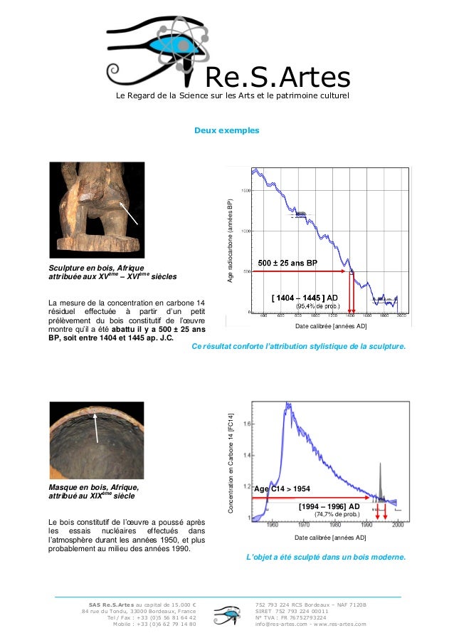 Réfuter la datation du radiocarbone