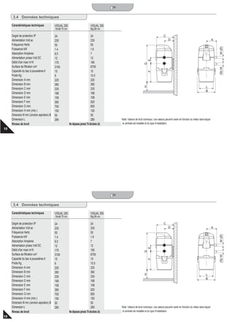 Notice fr visual homexity | PDF