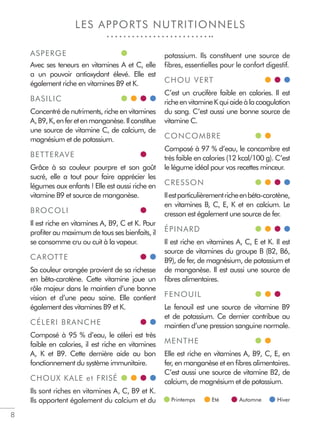 8
LES APPORTS NUTRITIONNELS
ASPERGE
Avec ses teneurs en vitamines A et C, elle
a un pouvoir antioxydant élevé. Elle est
également riche en vitamines B9 et K.
BASILIC
Concentré de nutriments, riche en vitamines
A,B9,K,enferetenmanganèse.Ilconstitue
une source de vitamine C, de calcium, de
magnésium et de potassium.
BETTERAVE
Grâce à sa couleur pourpre et son goût
sucré, elle a tout pour faire apprécier les
légumes aux enfants ! Elle est aussi riche en
vitamine B9 et source de manganèse.
BROCOLI
Il est riche en vitamines A, B9, C et K. Pour
proﬁter au maximum de tous ses bienfaits, il
se consomme cru ou cuit à la vapeur.
CAROTTE
Sa couleur orangée provient de sa richesse
en bêta-carotène. Cette vitamine joue un
rôle majeur dans le maintien d’une bonne
vision et d’une peau saine. Elle contient
également des vitamines B9 et K.
CÉLERI BRANCHE
Composé à 95 % d’eau, le céleri est très
faible en calories, il est riche en vitamines
A, K et B9. Cette dernière aide au bon
fonctionnement du système immunitaire.
CHOUX KALE et FRISÉ
Ils sont riches en vitamines A, C, B9 et K.
Ils apportent également du calcium et du
potassium. Ils constituent une source de
ﬁbres, essentielles pour le confort digestif.
CHOU VERT
C’est un crucifère faible en calories. Il est
richeenvitamineKquiaideàlacoagulation
du sang. C’est aussi une bonne source de
vitamine C.
CONCOMBRE
Composé à 97 % d’eau, le concombre est
très faible en calories (12 kcal/100 g). C’est
le légume idéal pour vos recettes minceur.
CRESSON
Ilestparticulièrementricheenbéta-carotène,
en vitamines B, C, E, K et en calcium. Le
cresson est également une source de fer.
ÉPINARD
Il est riche en vitamines A, C, E et K. Il est
source de vitamines du groupe B (B2, B6,
B9), de fer, de magnésium, de potassium et
de manganèse. Il est aussi une source de
ﬁbres alimentaires.
FENOUIL
Le fenouil est une source de vitamine B9
et de potassium. Ce dernier contribue au
maintien d’une pression sanguine normale.
MENTHE
Elle est riche en vitamines A, B9, C, E, en
fer, en manganèse et en ﬁbres alimentaires.
C’est aussi une source de vitamine B2, de
calcium, de magnésium et de potassium.
Printemps Eté Automne Hiver
 