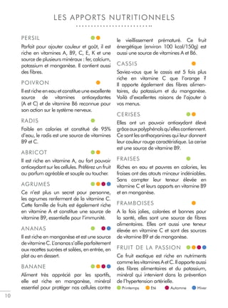 10
LES APPORTS NUTRITIONNELS
PERSIL
Parfait pour ajouter couleur et goût, il est
riche en vitamines A, B9, C, E, K et une
source de plusieurs minéraux : fer, calcium,
potassium et manganèse. Il contient aussi
des ﬁbres.
POIVRON
Il est riche en eau et constitue une excellente
source de vitamines antioxydantes
(A et C) et de vitamine B6 reconnue pour
son action sur le système nerveux.
RADIS
Faible en calories et constitué de 95%
d’eau, le radis est une source de vitamines
B9 et C.
ABRICOT
Il est riche en vitamine A, au fort pouvoir
antioxydant sur les cellules. Préférez un fruit
au parfum agréable et souple au toucher.
AGRUMES
Ce n’est plus un secret pour personne,
les agrumes renferment de la vitamine C.
Cette famille de fruits est également riche
en vitamine A et constitue une source de
vitamine B9, essentielle pour l’immunité.
ANANAS
Il est riche en manganèse et est une source
devitamineC.L’ananass’allieparfaitement
aux recettes sucrées et salées, en entrée, en
plat ou en dessert.
BANANE
Aliment très apprécié par les sportifs,
elle est riche en manganèse, minéral
essentiel pour protéger nos cellules contre
le vieillissement prématuré. Ce fruit
énergétique (environ 100 kcal/150g) est
aussi une source de vitamines A et B6.
CASSIS
Saviez-vous que le cassis est 5 fois plus
riche en vitamine C que l’orange ?
Il apporte également des ﬁbres alimen-
taires, du potassium et du manganèse.
Voilà d’excellentes raisons de l’ajouter à
vos menus.
CERISES
Elles ont un pouvoir antioxydant élevé
grâceauxpolyphénolsqu’ellescontiennent.
Ce sont les anthocyanines qui leur donnent
leur couleur rouge caractéristique. La cerise
est une source de vitamine B9.
FRAISES
Riches en eau et pauvres en calories, les
fraises ont des atouts minceur indéniables.
Sans compter leur teneur élevée en
vitamine C et leurs apports en vitamine B9
et en manganèse.
FRAMBOISES
A la fois jolies, colorées et bonnes pour
la santé, elles sont une source de ﬁbres
alimentaires. Elles ont aussi une teneur
élevée en vitamine C et sont des sources
de vitamine B9 et de manganèse.
FRUIT DE LA PASSION
Ce fruit exotique est riche en nutriments
commelesvitaminesAetC.Ilapporteaussi
des ﬁbres alimentaires et du potassium,
minéral qui intervient dans la prévention
de l’hypertension artérielle.
Printemps Eté Automne Hiver
 