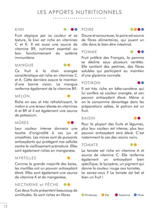 12
LES APPORTS NUTRITIONNELS
KIWI
Fruit atypique par sa couleur et sa
texture, le kiwi est riche en vitamines
C et K. Il est aussi une source de
vitamine B9, nutriment essentiel au
bon fonctionnement du système
immunitaire.
MANGUE
Ce fruit à la chair orangée
caractéristique est riche en vitamines C
et A. Cette dernière assure le maintien
d’une bonne vision. La mangue
renferme également de la vitamine B9.
MELON
Riche en eau et très rafraîchissant, le
melon a une teneur élevée en vitamines
A et B9 et il est également une source
de potassium.
MÛRES
Leur couleur intense donnera une
touche d’originalité à vos jus et
smoothies. Les mûres sont de puissants
antioxydants qui protègent nos cellules
contre le vieillissement prématuré. Elles
sont également riches en manganèse.
MYRTILLES
Comme la grande majorité des baies,
les myrtilles ont un pouvoir antioxydant
élevé. Elles sont également une source
de vitamine K et de manganèse.
NECTARINE et PÊCHE
Ces deux fruits présentent beaucoup de
similitudes. Ils sont riches en ﬁbres.
POIRE
Douce et savoureuse, la poire est source
de ﬁbres alimentaires, qui jouent un
rôle dans le bien-être intestinal.
POMME
Fruit préféré des Français, la pomme
se décline sous plusieurs variétés.
Elle contient des pectines, des ﬁbres
solubles qui participent au maintien
d’une glycémie normale.
POTIRON
Il est très riche en bêta-carotène qui
lui confère sa couleur orangée, et son
pouvoir antioxydant élevé. Même si
on le consomme davantage dans les
préparations salées, le potiron est un
fruit.
RAISIN
Pour la plupart des fruits et légumes,
plus leur couleur est intense, plus leur
pouvoir antioxydant sera élevé. C’est
notamment le cas des raisins noirs.
TOMATE
La tomate est riche en vitamine A et
source de vitamine C. Elle renferme
également un antioxydant bien
spéciﬁque, le lycopène, un pigment qui
donne la couleur rouge aux tomates.
Le saviez-vous ? La tomate est bel et
bien un fruit !
Printemps Eté Automne Hiver
 