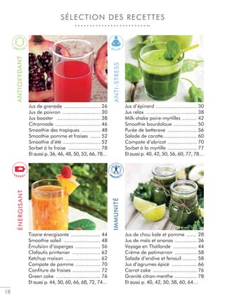 18
SÉLECTION DES RECETTESANTIOXYDANTÉNERGISANT
ANTI-STRESSIMMUNITÉ
Jus de grenade ......................... 26
Jus de poivron .......................... 30
Jus booster .............................. 38
Citronnade ............................... 46
Smoothie des tropiques ............. 48
Smoothie pomme et fraises ....... 52
Smoothie d’été .......................... 52
Sorbet à la fraise ...................... 78
Et aussi p. 36, 46, 48, 50, 52, 66, 78…
Jus d’épinard ............................ 30
Jus relax ................................... 38
Milk-shake poire-myrtilles .......... 42
Smoothie bourdaloue ................ 50
Purée de betterave .................... 56
Salade de carotte....................... 60
Compote d’abricot .................... 70
Sorbet à la myrtille .................... 77
Et aussi p. 40, 42, 50, 56, 60, 77, 78…
Tisane énergisante .................... 44
Smoothie soleil ......................... 48
Émulsion d’asperges ................. 56
Clafoutis printanier ................... 62
Ketchup maison ........................ 62
Compote de pomme ................. 70
Conﬁture de fraises ................... 72
Green cake .............................. 76
Et aussi p. 44, 50, 60, 66, 68, 72, 74…
Jus de chou kale et pomme ....... 28
Jus de maïs et ananas ............... 36
Voyage en Thaïlande ................ 44
Crème de potimarron ............... 58
Salade d’endive et fenouil .......... 58
Jus d’agrumes épicé ................. 66
Carrot cake .............................. 76
Granité citron-menthe ............... 78
Et aussi p. 40, 42, 50, 58, 60, 64…
A
N T I O X R E L A X
I
M
M U N I T
Y
E N E R G Y
 