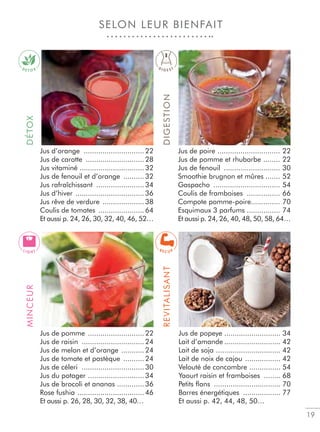 19
SELON LEUR BIENFAITDÉTOXMINCEUR
DIGESTIONREVITALISANT
Jus d’orange ............................. 22
Jus de carotte ............................ 28
Jus vitaminé ............................... 32
Jus de fenouil et d’orange .......... 32
Jus rafraîchissant ....................... 34
Jus d’hiver ................................. 36
Jus rêve de verdure .................... 38
Coulis de tomates ...................... 64
Et aussi p. 24, 26, 30, 32, 40, 46, 52…
Jus de poire .............................. 22
Jus de pomme et rhubarbe ........ 22
Jus de fenouil ........................... 30
Smoothie brugnon et mûres ....... 52
Gaspacho ................................ 54
Coulis de framboises ................ 66
Compote pomme-poire.............. 70
Esquimaux 3 parfums ................ 74
Et aussi p. 24, 26, 40, 48, 50, 58, 64…
Jus de pomme ........................... 22
Jus de raisin .............................. 24
Jus de melon et d’orange ........... 24
Jus de tomate et pastèque .......... 24
Jus de céleri .............................. 30
Jus du potager ........................... 34
Jus de brocoli et ananas ............. 36
Rose fushia ................................ 46
Et aussi p. 26, 28, 30, 32, 38, 40…
Jus de popeye ........................... 34
Lait d’amande ........................... 42
Lait de soja ............................... 42
Lait de noix de cajou ................. 42
Velouté de concombre ............... 54
Yaourt raisin et framboises ........ 68
Petits ﬂans ................................ 70
Barres énergétiques .................. 77
Et aussi p. 42, 44, 48, 50…
D E T O X
L I G H T
D I G E S T
R E C U P
 