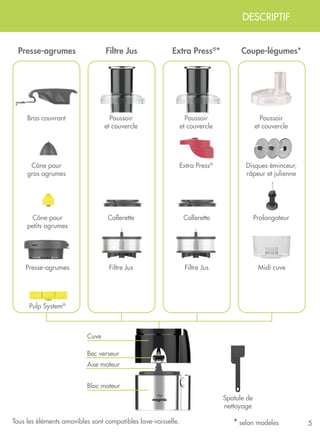Presse-agrumes Filtre Jus Extra Press®
* Coupe-légumes*
Bras couvrant
Cône pour
gros agrumes
Poussoir
et couvercle
Poussoir
et couvercle
Extra Press®
Poussoir
et couvercle
Disques éminceur,
râpeur et julienne
ProlongateurColleretteColleretteCône pour
petits agrumes
Presse-agrumes
Pulp System®
Filtre Jus Filtre Jus
* selon modèlesTous les éléments amovibles sont compatibles lave-vaisselle.
Midi cuve
5
DESCRIPTIF
Spatule de
nettoyage
Cuve
Bec verseur
Axe moteur
Bloc moteur
 