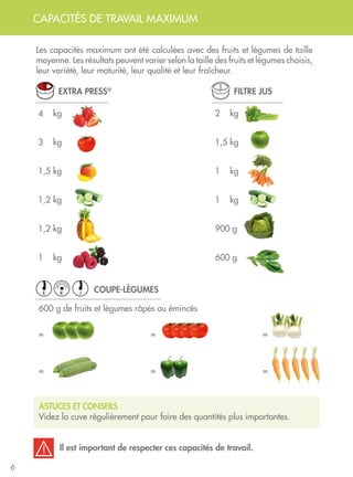 CAPACITÉS DE TRAVAIL MAXIMUM
6
ASTUCES ET CONSEILS
Videz la cuve régulièrement pour faire des quantités plus importantes.
Les capacités maximum ont été calculées avec des fruits et légumes de taille
moyenne. Les résultats peuvent varier selon la taille des fruits et légumes choisis,
leur variété, leur maturité, leur qualité et leur fraîcheur.
2 kg
1,5 kg
1 kg
1 kg
900 g
600 g
4 kg
3 kg
1,5 kg
1,2 kg
1,2 kg
1 kg
600 g de fruits et légumes râpés ou émincés
=				=				=
=				=				=
FILTRE JUS
COUPE-LÉGUMES
EXTRA PRESS®
Il est important de respecter ces capacités de travail.
JE R
 