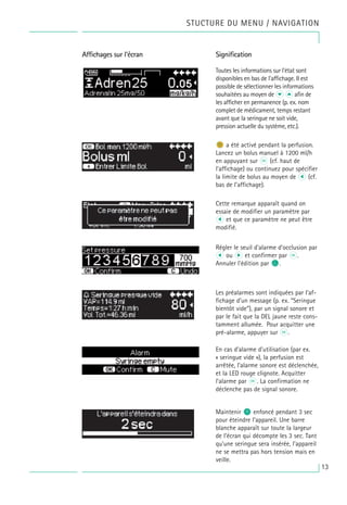 STUCTURE DU MENU / NAVIGATION
Régler le seuil d’alarme d’occlusion par
l ou r et confirmer par k.
Annuler l’édition par c.
Les préalarmes sont indiquées par l’af-
fichage d’un message (p. ex. “Seringue
bientôt vide”), par un signal sonore et
par le fait que la DEL jaune reste cons-
tamment allumée. Pour acquitter une
pré-alarme, appuyer sur k.
En cas d’alarme d’utilisation (par ex.
« seringue vide »), la perfusion est
arrêtée, l’alarme sonore est déclenchée,
et la LED rouge clignote. Acquitter
l’alarme par k. La confirmation ne
déclenche pas de signal sonore.
Maintenir o enfoncé pendant 3 sec
pour éteindre l’appareil. Une barre
blanche apparaît sur toute la largeur
de l’écran qui décompte les 3 sec. Tant
qu’une seringue sera insérée, l’appareil
ne se mettra pas hors tension mais en
veille.
Affichages sur l’écran Signification
Cette remarque apparaît quand on
essaie de modifier un paramètre par
l et que ce paramètre ne peut être
modifié.
n
b a été activé pendant la perfusion.
Lancez un bolus manuel à 1200 ml/h
en appuyant sur k (cf. haut de
l’affichage) ou continuez pour spécifier
la limite de bolus au moyen de l (cf.
bas de l'affichage).
13
Toutes les informations sur l'état sont
disponibles en bas de l'affichage. Il est
possible de sélectionner les informations
souhaitées au moyen de d u afin de
les afficher en permanence (p. ex. nom
complet de médicament, temps restant
avant que la seringue ne soit vide,
pression actuelle du système, etc.).
 