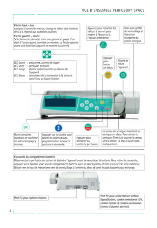 VUE D’ENSEMBLE PERFUSOR® SPACE
3
Flèche haut - bas
navigue à travers les menus, change la valeur des nombres
de 0 à 9, répond aux questions oui/non.
Flèche gauche - droite
Sélectionne les données dans une gamme et passe d’un
digit à l’autre quand on entre un nombre. La flèche gauche
ouvre une fonction (appareil en marche ou arrêté).
Appuyer pour remettre les
valeurs à zéro et pour
revenir à l’écran ou à
l’option précédente.
Appuyer pour
démarrer ou
arrêter la perfusion.
Appuyer sur la touche pour
lancer les ordres d’auto-
programmation lorsque le
système le demande.
Ouvre certaines
fonctions et confirme
les valeurs/réglages/
alarmes
Le verrou de seringue maintient la
seringue en place. Pour retirer la
seringue: Tirer puis tourner le verrou
vers la droite. Le bras s'ouvre auto-
matiquement.
LED jaune : préalarme, alarme de rappel
LED verte : perfusion en cours
LED rouge : alarme opérationnelle ou alarme de
l’appareil
LED bleue : lancement de la connexion à la batterie
sans fil ou au Space Station
q
c
k m S
f
Port P2 pour alimentation secteur,
SpaceStation, cordon ambulance12V,
cordon combi et cordons accessoires
(renvoi d’alarme, service)
Port P3 pour options futures
Couvercle du compartiment batterie
Déconnecter la perfusion du patient et éteindre l’appareil avant de remplacer la batterie. Pour retirer le couvercle,
appuyer sur le bouton situé sous le compartiment batterie avec un objet pointu, et tirer le couvercle vers l’extérieur.
Glisser vers le haut le mécanisme vert de verrouillage à l’arrière du bloc, et sortir le pack batterie pour échange.
Appuyer
pour
lancer
un bolus.
Allume et
éteint
l’appareil.
o
n
B
Bras avec griffes
de verrouillage et
libération
d’urgence du
piston seringue.
 