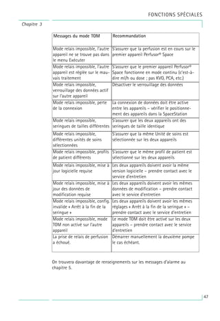 On trouvera davantage de renseignements sur les messages d’alarme au
chapitre 5.
La prise de relais de perfusion
a échoué.
Démarrer manuellement la deuxième pompe
le cas échéant.
Messages du mode TOM
Mode relais impossible, l’autre
appareil ne se trouve pas dans
le menu Exécuter
Recommandation
S’assurer que la perfusion est en cours sur le
premier appareil Perfusor® Space
Mode relais impossible, l’autre
appareil est réglée sur le mau-
vais traitement
S’assurer que le premier appareil Perfusor®
Space fonctionne en mode continu (c’est-à-
dire ml/h ou dose ; pas KVO, PCA, etc.)
Mode relais impossible,
verrouillage des données actif
sur l’autre appareil
Désactiver le verrouillage des données
Mode relais impossible, perte
de la connexion
La connexion de données doit être active
entre les appareils – vérifier le positionne-
ment des appareils dans la SpaceStation
Mode relais impossible,
seringues de tailles différentes
S’assurer que les deux appareils ont des
seringues de taille identique
Mode relais impossible,
différentes unités de soins
sélectionnées
S’assurer que la même Unité de soins est
sélectionnée sur les deux appareils
Mode relais impossible, profils
de patient différents
S’assurer que le même profil de patient est
sélectionné sur les deux appareils
Mode relais impossible, mise à
jour logicielle requise
Les deux appareils doivent avoir la même
version logicielle – prendre contact avec le
service d’entretien
Mode relais impossible, mise à
jour des données de
modification requise
Les deux appareils doivent avoir les mêmes
données de modification – prendre contact
avec le service d’entretien
Mode relais impossible, config.
invalide « Arrêt à la fin de la
seringue »
Les deux appareils doivent avoir les mêmes
réglages « Arrêt à la fin de la seringue » –
prendre contact avec le service d’entretien
Mode relais impossible, mode
TOM non activé sur l’autre
appareil
Le mode TOM doit être activé sur les deux
appareils – prendre contact avec le service
d’entretien
Chapitre 3
FONCTIONS SPÉCIALES
47
 
