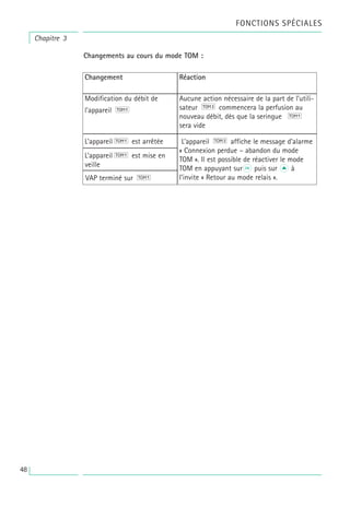 Chapitre 3
FONCTIONS SPÉCIALES
Changements au cours du mode TOM :
Changement Réaction
Modification du débit de
l’appareil
Aucune action nécessaire de la part de l’utili-
sateur commencera la perfusion au
nouveau débit, dès que la seringue
sera vide
L’appareil est arrêtée
L’appareil est mise en
veille
VAP terminé sur
L’appareil affiche le message d’alarme
« Connexion perdue – abandon du mode
TOM ». Il est possible de réactiver le mode
TOM en appuyant surk puis sur u à
l’invite « Retour au mode relais ».
48
 
