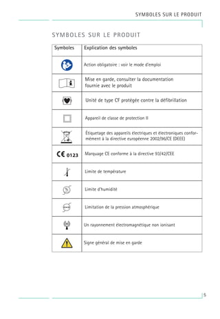 5
SYMBOLES SUR LE PRODUIT
SYMBOLES SUR LE PRODUIT
Symboles Explication des symboles
Mise en garde, consulter la documentation
fournie avec le produit
Unité de type CF protégée contre la défibrillation
Appareil de classe de protection II
Étiquetage des appareils électriques et électroniques confor-
mément à la directive européenne 2002/96/CE (DEEE)
Marquage CE conforme à la directive 93/42/CEE
Limite de température
Limite d’humidité
Limitation de la pression atmosphérique
Action obligatoire : voir le mode d’emploi
Un rayonnement électromagnétique non ionisant
Signe général de mise en garde
 
