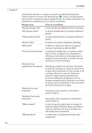 constamment allumée et un appel au personnel est déclenché (facultatif).
L’alarme sonore et le renvoi sont désactivés par c. L’écran et la LED constam-
ment allumée en préalarme jusqu’au déclenchement de l’alarme d’utilisation. Les
préalarmes ne conduisent pas à un arrêt de la perfusion.
Message écran Cause de la préalarme
“Seringue presque vide“ Il reste très peu de médicament dans la seringue.
“VAP presque atteint” Le volume présélectionné est presque totalement
perfusé.
“Temps presque écoulé“ Le temps présélectionné est presque entièrement
écoulé.
“Batterie faible“ La batterie est presque totalement déchargée.
“MVO activé“ Le VAP ou le Temps sont atteints et l’appareil
continue le perfusion au débit de MVO.
“Erreur de communication“ La pompe est intégrée dans un système compor-
tant au moins un appareil non compatible ou
défectueux. L’utilisation de cette pompe dans le
système n’est pas autorisée. Le système doit être
vérifié par un service technique.
“Détection d'une
augmentation de pression“ OccluGuard a détecté une occlusion. Rechercher
la cause de l'occlusion au niveau de l'accès IV, de
la façon dont la perfusion est mise en place et de
a seringue. Dès que la cause de l'alarme est
éliminée, l'alarme cesse automatiquement.
Du fait des différences de tolérance entre les
seringues proposées par les fabricants, une alarme
de pression peut se déclencher à cause des forces
de friction élevées de la seringue.
“Détection d'un saut
de pression“ Un brusque saut de pression a été détecté –
vérifier l'accès IV.
“Détection d'une chute
de pression“ Une brusque chute de pression a été détectée –
vérifier l'accès IV.
“TOM en attente“ Il reste très peu de produit dans la seringue, le
deuxième appareil Perfusor® Space va prendre le
relais de la perfusion dès que la seringue sera
vide (mode relais uniquement).
“TOM abandonné“ Le mode relais a été abandonné (mode relais
uniquement)
ALARME
Chapitre 6
62
 