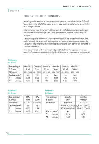 70
COMPATIBILITE SERINGUES
COMPATIBILITE SERINGUES
Les seringues listées dans les tableaux suivants peuvent être utilisées sur le Perfusor®
Space. Se reporter à la Référence du produit1)
pour s’assurer de la totale compatibilité
de la marque utilisée.
L’alarme Temps pour Occlusion2)
a été mesurée à 5 ml/h. Les données mesurées sont
des valeurs habituelles qui peuvent varier en raison des possibles tolérances de la
seringue.
B. Braun n’a pas de pouvoir sur la qualité des dispositifs des autres fournisseurs. Des
qualités inégales peuvent avoir un impact sur les données techniques des appareils.
B. Braun ne peut être tenu responsable de ces variations. Dans de tels cas, contactez le
fournisseur concerné.
Dans les versions G et H du logiciel, il est possible d’utiliser les types de seringues
graduées3)
supplémentaires suivants (griffes de fixation de couleur verte uniquement):
Fabricant:
B. Braun
Type seringue
B. Braun
Référence1)
Délai occlusion2)
P 1 [mm:ss]
P 9 [mm:ss]
Type seringue
B. Braun
Référence1)
Délai occlusion2)
P 1 [mm:ss]
P 9 [mm:ss]
Chapitre 8
Omnifix
2 ml
461 7029
typ.
0:39
1:05
Omnifix
5 ml
461 7053
typ.
0:58
1:32
Omnifix
10 ml
461 7100
typ.
0:47
2:08
Omnifix
20 ml
461 7207
typ.
1:04
3:26
Omnifix
30 ml
461 7304
typ.
1:13
6:07
Omnifix
50 ml
461 7509
typ.
1:16
13:46
OPS
20 ml
872 8615
typ.
00:50
05:50
OPS
50 ml
872 8810
typ.
1:34
15:27
Fabricant:
B. Braun
Fabricant:
B. Braun
Type seringue
B. Braun
Référence1)
Délai occlusion2)
P 1 [mm:ss]
P 9 [mm:ss]
Omnifix
3ml3)
4617022V
A/P 4617022V-03
US 4610303V-02
typ.
0:25
1:43
Omnifix
10ml LL3)
4617100V
A/P 4617100V-03
US 4617100V-02
typ.
0:53
3:50
 