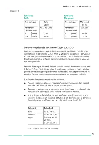 73
Seringues non préconisées dans la norme CEI/EN 60601-2-24
Contrairement aux pompes à perfusion, les pompes de nutrition ne s’inscrivent pas
dans la Classe IIb de la norme CEI/EN 60601-2-24 relative aux pompes à perfusion. Il
n’existe donc pas de directives explicites concernant les caractéristiques techniques
(exactitude du débit de perfusion, paramètres d’alarme, etc.) des articles à usage uni-
que correspondants.
Les types de seringues énumérés dans les tableaux suivants peuvent être utilisés avec
le Perfusor® Space. Toutefois, en raison des tolérances relativement élevées admises
pour les articles à usage unique, le degré d’exactitude du débit de perfusion et les pa-
ramètres d’alarme ne sont pas comparables avec ceux des seringues à perfusion.
Il est impératif de prendre les précautions suivantes :
• Prendre en considération les risques qu’implique l’utilisation d’un raccord
non Luer Lock avant de mettre en place le traitement.
• Observer en permanence la connexion entre la seringue et le nécessaire de
perfusion afin de détecter toute rupture au niveau du raccord.
• Si la seringue ou la tubulure ne sont pas fixées, une déconnexion peut se
produire, entraînant un risque de perfusion d’air, d’inversion de la perfusion,
d’administration insuffisante ou excessive et de perte de stérilité.
Liste complète disponible sur demande.
Tailles (ml)
60, 20, 10, 5, 3
60, 35, 20, 12, 6, 3
Nutrisafe: 60, 35,
20, 10, 5
C-Gon: 60, 20, 5
Fabricant
Baxa
NeoMed
Vygon
Chapitre 8
COMPATIBILITE SERINGUES
Polfa
50 ml
0973112-0042
01:54
16:58
Type seringue
Référence1)
Délai occlusion2)
P 1 [mm:ss]
P 9 [mm:ss]
Fabricant:
Polfa
Margomed
50 ml
3000950
01:27
20:01
Type seringue
Référence1)
Délai occlusion2)
P 1 [mm:ss]
P 9 [mm:ss]
Fabricant:
Margomed
 
