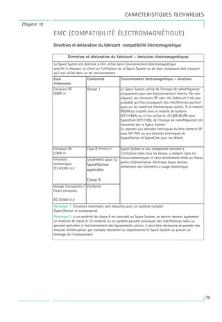 79
Chapitre 10
CARACTERISTIQUES TECHNIQUES
Essai
d'émissions
Directives et déclaration du fabricant – émissions électromagnétiques
La Space System est destinée à être utilisé dans l'environnement électromagnétique
spécifié ci-dessous. Le client ou l'utilisateur de la Space System ou de tout composant doit s'assurer
qu'il est utilisé dans un tel environnement.
Emissions RF
CISPR 11
Conformité
Groupe 1
Environnement électromagnétique – directives
Le Space System utilise de l’énergie de radiofréquence
uniquement pour son fonctionnement interne. Par con-
séquent, ses émissions RF sont très faibles et il est peu
probable qu’elles provoquent des interférences quelcon-
ques sur les matériels électroniques voisins. Si le module
WLAN est installé dans le module de batterie
(8713182A) ou si l’on utilise la clé USB WLAN pour
SpaceCom (8713185), de l’énergie de radiofréquence est
transmise par le Space System.
Se reporter aux données techniques du bloc-batterie SP
avec IUF Wifi ou aux données techniques de
SpaceStation et SpaceCom pour les détails.
Emissions RF
CISPR 11
Emissions
harmoniques
CEI 61000-3-2
Class B (Remarque 2)
seulement pour la
SpaceStation
applicable
Classe A
Voltage fluctuations /
flicker emissions
IEC 61000-3-3
Remarque 1: Émissions maximales sont mesurées avec un système complet
(SpaceStation et composants).
Remarque 2: si un matériel de classe A est raccordé au Space System, ce dernier devient également
un matériel de classe A. Ce matériel ou ce système peuvent provoquer des interférences radio ou
peuvent perturber le fonctionnement des équipements voisins. Il peut être nécessaire de prendre des
mesures d’atténuation, par exemple réorienter ou repositionner le Space System ou prévoir un
blindage de l’emplacement.
Conforme
Space System or any component convient à
l'utilisation dans tous les locaux, y compris dans les
locaux domestiques et ceux directement reliés au réseau
public d'alimentation électrique basse tension
alimentant des bâtiments à usage domestique.
EMC (COMPATIBILITÉ ÉLECTROMAGNÉTIQUE)
Directives et déclaration du fabricant compatibilité électromagnétique
 