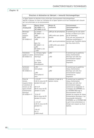80
Chapitre 10
CARACTERISTIQUES TECHNIQUES
Essai
d'immunité
Directives et déclaration du fabricant – immunité électromagnétique
La Space System est destinée à être utilisé dans l'environnement électromagnétique
spécifié ci-dessous. Le client ou l'utilisateur de la Space System ou de tout composant doit s'assurer
qu'il est utilisé dans un tel environnement.
Décharges
électro-
statiques
(DES)
CEI 61000-4-2
au contact
IEC 60601-1-2:
±6KV
IEC 60601-2-24:
±8KV
dans l’air
IEC 60601-1-2:
±8KV
IEC 60601-2-24:
±15KV
±6KV pas de perturbations
±8KV arrête avec alarme
possible
±8KV pas de perturbations
±15KV arrête avec alarme
possible
Il convient que les sols soient
en bois, en béton ou en carre-
aux de céramique.
Si les sols sont recouverts de
matériaux synthétiques, il
convient que l'humidité relative
soit d'au moins 30 %.
Transitoires
rapides en salves
CEI 61000-4-4
± 2 kV pour lignes
d’alimentation
électrique
± 1 kV for
pour lignes
d’entrée/sortie
±2KV
±1KV
Il convient que la qualité du
réseau d'alimentation
électrique soit celle d'un
environnement typique
commercial ou
hospitalier.
Surtension
transitoire
IEC 61000-4-5
±1KV
entre phases
±2KV
entre phase et
terre
±1KV
±2KV
Il convient que la qualité du
réseau d'alimentation
électrique soit celle d'un
environnement typique
commercial ou
hospitalier.
Creux de
tension,
coupures brèves
et variations de
tension sur des
lignes d'entrée
d'alimentation
électrique
CEI 61000-4-11
< 5 % UT
(>95 % creux de UT)
pendant 0,5 cycle
40 % UT
(60 % creux de UT)
pendant 5 cycles
70 % UT
(30 % creux de UT)
pendant 25 cycles
< 5 % UT
(>95 % creux de UT)
pendant 5 s
<5% UT
for 5 s
(>95% creux)
conforme à l'aide de la
batterie interne
Il convient que la qualité du
réseau d'alimentation
électrique soit celle d'un
environnement typique
commercial ou hospitalier. Si
l'utilisateur de [l'APPAREIL ou
du SYSTÈME EM] exige le
fonctionnement continu
pendant les coupures du réseau
d'alimentation électrique, il est
recommandé d'alimenter
[l'APPAREIL ou le SYSTÈME EM]
à partir d'une alimentation en
énergie sans coupure ou d'une
batterie.
Niveau d’essai
IEC 60601-1-2
IEC 60601-2-24
Niveau de
conformité
Environnement
électromagnétique –
directives
 