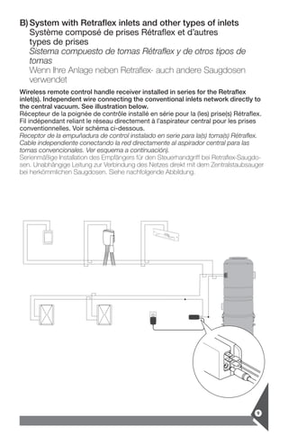 9
B)	System with Retraflex inlets and other types of inlets
Système composé de prises Rétraflex et d’autres
types de prises
Sistema compuesto de tomas Rétraflex y de otros tipos de
tomas
Wenn Ihre Anlage neben Retraflex- auch andere Saugdosen
verwendet
Wireless remote control handle receiver installed in series for the Retraflex
inlet(s). Independent wire connecting the conventional inlets network directly to
the central vacuum. See illustration below.
Récepteur de la poignée de contrôle installé en série pour la (les) prise(s) Rétraflex.
Fil indépendant reliant le réseau directement à l’aspirateur central pour les prises
conventionnelles. Voir schéma ci-dessous.
Receptor de la empuñadura de control instalado en serie para la(s) toma(s) Rétraflex.
Cable independiente conectando la red directamente al aspirador central para las
tomas convencionales. Ver esquema a continuación).
Serienmäßige Installation des Empfängers für den Steuerhandgriff bei Retraflex-Saugdo-
sen. Unabhängige Leitung zur Verbindung des Netzes direkt mit dem Zentralstaubsauger
bei herkömmlichen Saugdosen. Siehe nachfolgende Abbildung.
 