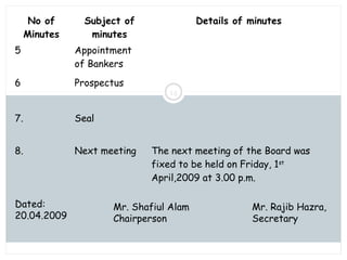 Saturday, July 12, 2014mskabir_mgt@yahoo.com
14
No of
Minutes
Subject of
minutes
Details of minutes
5 Appointment
of Bankers
6 Prospectus
7. Seal
8. Next meeting The next meeting of the Board was
fixed to be held on Friday, 1st
April,2009 at 3.00 p.m.
Dated:
20.04.2009
Mr. Shafiul Alam
Chairperson
Mr. Rajib Hazra,
Secretary
 