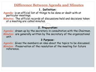 Saturday, July 12, 2014mskabir_mgt@yahoo.com
9
Difference Between Agenda and Minutes
1. Definition:
Agenda: is an official list of things to be done or dealt with at
particular meetings.
Minutes: The official records of discussions held and decisions taken
at a meeting are called minutes.
2. Preparation:
Agenda: drawn up by the secretary in consultation with the Chairman.
Minutes: are generally written by the secretary of the organizational
unit.
3 Purpose:
Agenda: Gives the members an idea about the topics to be discussed.
Minutes :Preservation of the resolution of the meeting for future
reference.
 