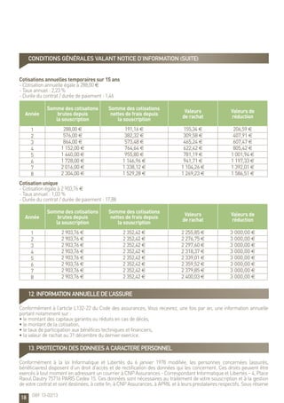 18
Cotisations annuelles temporaires sur 15 ans	 	 	 	 	
- Cotisation annuelle égale à 288,00 €	 	 	 	
- Taux annuel : 2,23 %	 	
- Durée du contrat / durée de paiement : 1,46
Année
Somme des cotisations
brutes depuis
la souscription
Somme des cotisations
nettes de frais depuis
la souscription
Valeurs
de rachat
Valeurs de
réduction
1 288,00 € 191,16 € 155,34 € 206,59 €
2 576,00 € 382,32 € 309,58 € 407,91 €
3 864,00 € 573,48 € 465,24 € 607,47 €
4 1 152,00 € 764,64 € 622,42 € 805,42 €
5 1 440,00 € 955,80 € 781,19 € 1 001,94 €
6 1 728,00 € 1 146,96 € 941,71 € 1 197,33 €
7 2 016,00 € 1 338,12 € 1 104,26 € 1 392,01 €
8 2 304,00 € 1 529,28 € 1 269,23 € 1 586,51 €
Cotisation unique	 	 	 	 	
- Cotisation égale à 2 903,76 €	 	 	 	
- Taux annuel : 1,03 %	 	
- Durée du contrat / durée de paiement : 17,88
Année
Somme des cotisations
brutes depuis
la souscription
Somme des cotisations
nettes de frais depuis
la souscription
Valeurs
de rachat
Valeurs de
réduction
1 2 903,76 € 2 352,42 € 2 255,85 € 3 000,00 €
2 2 903,76 € 2 352,42 € 2 276,75 € 3 000,00 €
3 2 903,76 € 2 352,42 € 2 297,60 € 3 000,00 €
4 2 903,76 € 2 352,42 € 2 318,37 € 3 000,00 €
5 2 903,76 € 2 352,42 € 2 339,01 € 3 000,00 €
6 2 903,76 € 2 352,42 € 2 359,52 € 3 000,00 €
7 2 903,76 € 2 352,42 € 2 379,85 € 3 000,00 €
8 2 903,76 € 2 352,42 € 2 400,03 € 3 000,00 €
12. INFORMATION ANNUELLE DE L’ASSURE
Conformément à l’article L132-22 du Code des assurances, Vous recevrez, une fois par an, une information annuelle
portant notamment sur :
• le montant des capitaux garantis ou réduits en cas de décès,
• le montant de la cotisation,
• le taux de participation aux bénéfices techniques et financiers,
• la valeur de rachat au 31 décembre du dernier exercice.
13. PROTECTION DES DONNEES A CARACTERE PERSONNEL
Conformément à la loi Informatique et Libertés du 6 janvier 1978 modifiée, les personnes concernées (assurés,
bénéficiaires) disposent d’un droit d’accès et de rectification des données qui les concernent. Ces droits peuvent être
exercés à tout moment en adressant un courrier à CNP Assurances - Correspondant Informatique et Libertés – 4, Place
Raoul Dautry 75716 PARIS Cedex 15. Ces données sont nécessaires au traitement de votre souscription et à la gestion
de votre contrat et sont destinées, à cette fin, à CNP Assurances, à APRIL et à leurs prestataires respectifs. Sous réserve
CONDITIONS GÉNÉRALES valant notice d’information (suite)
OBF 13-02/13
 