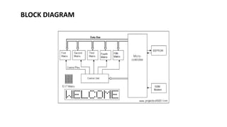 BLOCK DIAGRAM
 