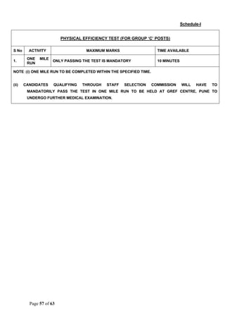 Page 57 of 63
Schedule-I
PHYSICAL EFFICIENCY TEST (FOR GROUP ‘C’ POSTS)
S No ACTIVITY MAXIMUM MARKS TIME AVAILABLE
1.
ONE MILE
RUN
ONLY PASSING THE TEST IS MANDATORY 10 MINUTES
NOTE :(i) ONE MILE RUN TO BE COMPLETED WITHIN THE SPECIFIED TIME.
(ii) CANDIDATES QUALIFYING THROUGH STAFF SELECTION COMMISSION WILL HAVE TO
MANDATORILY PASS THE TEST IN ONE MILE RUN TO BE HELD AT GREF CENTRE, PUNE TO
UNDERGO FURTHER MEDICAL EXAMINATION.
 