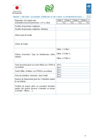 PROJET « CRÉATION ACCÉLÉRÉE D’EMPLOIS ET DE L’APPUI À L’ENTREPRENEURIAT » 
4 
Répartition du Capital entre 
actionnaires/associés/partenaires (s’il y a lieu) 
Parts 1 Parts 2 Parts 3 Parts n 
% % % % 
Nombre de personnes employées 
Nombre de personnes employées (femmes) 
Objet social de l’entité 
Charte de l’entité 
Filières d’activités/ Type de bénéficiaires cibles 
(clients) 
Filière 1/ Cible1 : 
Filière 2/ Cible 2 : 
Filière n/ Cible n : 
Total Investissement (ou total Bilan) (en TND) le 
cas échéant 
2012 : 
2013 : 
Total Chiffre d’affaires (en TND) le cas échéant 
2012 : 
2013 : 
Parts des bénéfices réinvesties dans l’entité 
2012 : 
2013 : 
Sources de financement pour les 2 dernières années 
le cas échéant 
Nombre de projets gérés au coursdes2 dernières 
années (les projets peuvent s’entendre en termes 
d’activités / filières…..) 
 