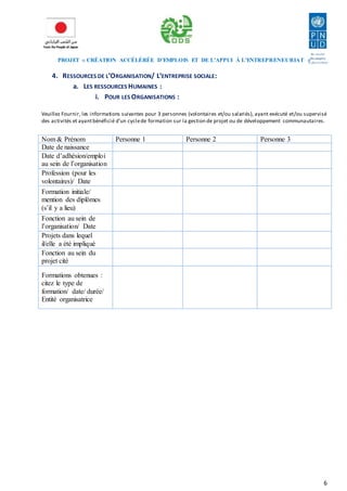 PROJET « CRÉATION ACCÉLÉRÉE D’EMPLOIS ET DE L’APPUI À L’ENTREPRENEURIAT » 
6 
4. RESSOURCES DE L’ORGANISATION/ L’ENTREPRISE SOCIALE: 
a. LES RESSOURCES HUMAINES : 
i. POUR LES ORGANISATIONS : 
Veuillez Fournir, les informations suivantes pour 3 personnes (volontaires et/ou salariés), ayant exécuté et/ou supervisé 
des activités et ayant bénéficié d’un cycle de formation sur la gestion de projet ou de développement communautaires. 
Nom & Prénom Personne 1 Personne 2 Personne 3 
Date de naissance 
Date d’adhésion/emploi 
au sein de l’organisation 
Profession (pour les 
volontaires)/ Date 
Formation initiale/ 
mention des diplômes 
(s’il y a lieu) 
Fonction au sein de 
l’organisation/ Date 
Projets dans lequel 
il/elle a été impliqué 
Fonction au sein du 
projet cité 
Formations obtenues : 
citez le type de 
formation/ date/ durée/ 
Entité organisatrice 
 