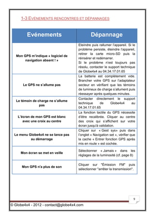 1-3 EVÉNEMENTS RENCONTRES ET DÉPANNAGES


         Evénements                          Dépannage
                                     Eteindre puis rallumer l’appareil. Si le
                                     problème persiste, éteindre l’appareil,
                                     retirer la carte micro-SD puis la
   Mon GPS m’indique « logiciel de
                                     réinsérer et redémarrer.
        navigation absent ! »
                                     Si le problème n’est toujours pas
                                     résolu, contacter le support technique
                                     de Globe4x4 au 04.34.17.01.65
                                     La batterie est complètement vide.
                                     Brancher votre GPS sur l’adaptateur
       Le GPS ne s’allume pas        secteur en vérifiant que les témoins
                                     de lumineux de charge s’allument puis
                                     réessayer après quelques minutes.
                                     Contacter directement le support
   Le témoin de charge ne s’allume
                                     technique      de      Globe4x4        au
                 pas
                                     04.34.17.01.65
                                     La fonction tactile du GPS nécessite
    L’écran de mon GPS est blanc     d’être recalibrée. Cliquer au centre
       avec une croix au centre      des croix qui s’affichent sur votre
                                     écran jusqu'à validation.
                                     Cliquer sur « Gest sys» puis dans
  Le menu Globe4x4 ne se lance pas   l’onglet « Navigation set », vérifier que
           au démarrage              la cache « Entrer fonction GPS après
                                     mis en route » est cochée.

                                     Sélectionner « Jamais » dans les
     Mon écran se met en veille
                                     réglages de la luminosité (cf. page 8)

                                     Cliquer sur "Émission FM" puis
      Mon GPS n'a plus de son
                                     sélectionner "arrêter la transmission".




                                                                            9

© Globe4x4 - 2012 - contact@globe4x4.com
 