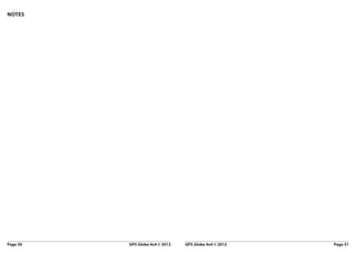 Notes




Page 30	   GPS Globe 4x4 © 2012   GPS Globe 4x4 © 2012	   Page 31
 