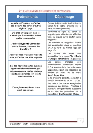 2.11 EVÉNEMENTS RENCONTRES ET DÉPANNAGES

       Evénements                             Dépannage
 Je suis en France et je n’arrive      Pensez à déconnecter la réception du
 pas à ouvrir des cartes d’autres      signal GPS (icône antenne sur la
         régions / pays                barre de menu générale)
                                       Maintenez le stylet au centre du
  J’ai créé un waypoint mais je
                                       waypoint puis sélectionnez «Modifier
n’arrive pas à en modifier le nom
                                       wtp» ou cliquez sur le bouton «Liste
       ou les coordonnées
                                       waypoint».
                                       Les données de waypoints doivent
  J’ai des waypoints Garmin sur
                                       être enregistrées dans le répertoire
  mon ordinateur, comment les
                                       DATA du GPS au format *.gpx (cf.
            transférer ?
                                       page 17)
                                       Les   fichiers    de   routes   sont
J’ai copié mes routes sur ma carte
                                       accessibles via le menu File Route
mais je n’arrive pas à les importer
                                       Charger fichier route (cf. page15)
                                       Les      cartes    chargées      sont
                                       immédiatement accessibles depuis
J’ai des nouvelles cartes sur mon
                                       l’icône «carte» de la barre de menu.
  appareil mais elles ne sont pas
                                       Cependant, il peut être nécessaire de
prises en compte par les boutons
                                       recréer un index via le menu
 « carte plus détaillée » et « carte
                                       Map Index Map
         moins détaillée »
                                       Si le problème persiste, contacter le
                                       support technique au 04.34.17.01.65
                                       Par défaut, les traces enregistrées
                                       n’excèdent pas 250km. Procédez à
  L’enregistrement de ma trace
                                       plusieurs enregistrements successifs
        n’est pas complet
                                       ou modifiez les paramètres via le
                                       menu File ConfigurationTrace




                                                                          22

© Globe4x4 - 2011 - contact@globe4x4.com
 