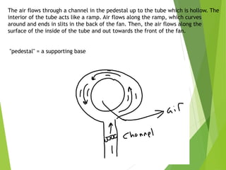 The air flows through a channel in the pedestal up to the tube which is hollow. The
interior of the tube acts like a ramp. Air flows along the ramp, which curves
around and ends in slits in the back of the fan. Then, the air flows along the
surface of the inside of the tube and out towards the front of the fan.
"pedestal" = a supporting base
 