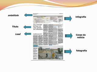 antetítulo
             infografia



   Título


      Lead   Corpo da
              notícia




             fotografia
 
