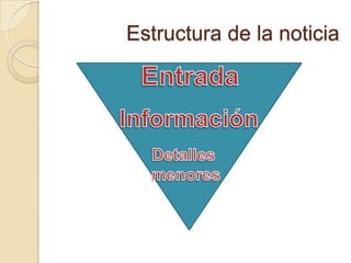 Estructura de la noticiaEntradaInformaciónDetalles menores
