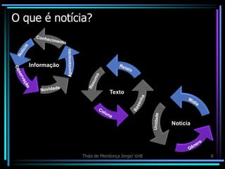 O que é notícia?



   Informação



                            Texto




                                               Notícia




                Thaïs de Mendonça Jorge/ UnB             6
 