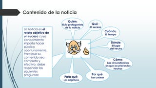 Contenido de la noticia
La noticia es el
relato objetivo de
un suceso cuyo
conocimiento
importa hacer
público
oportunamente.
Para que su
contenido sea
completo y
efectivo, debe
responder las
siguientes
preguntas:
Cuándo:
El tiempo
Por qué:
Las causas
Cómo:
Las circunstancias
en que ocurrieron los
hechos
Dónde:
El lugar
del hecho
Para qué:
Los objetivos
Quién:
El/la protagonista
de la noticia
Qué :
El suceso
 